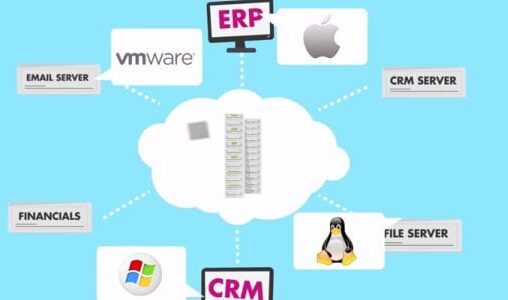Axcient Backup and Disaster Recovery