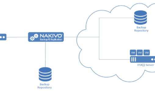 State-of-the-Art Solutions: NAKIVO Inc.'s Backup and Replication Version 6.1