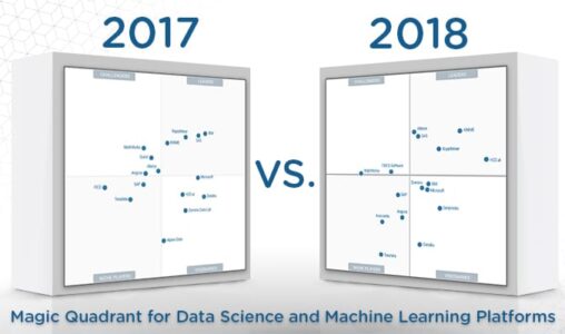 What’s Changed: 2018 Gartner Magic Quadrant for Data Science and Machine-Learning Platforms