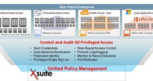 Privileged Identity Management Business Case for IAM – Xceedium