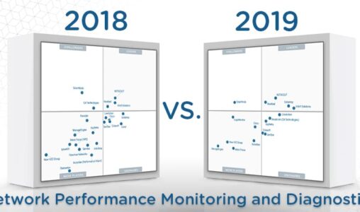 What’s Changed: 2019 Gartner Magic Quadrant for Network Performance Monitoring and Diagnostics